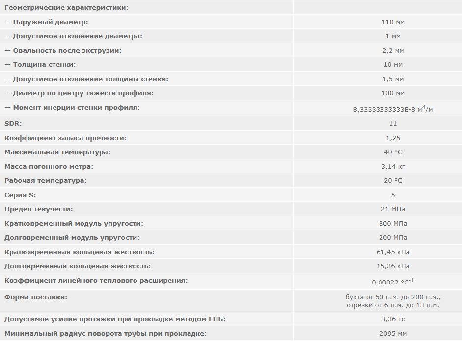 труба полиэтиленовая ПНД 125 мм SDR 11